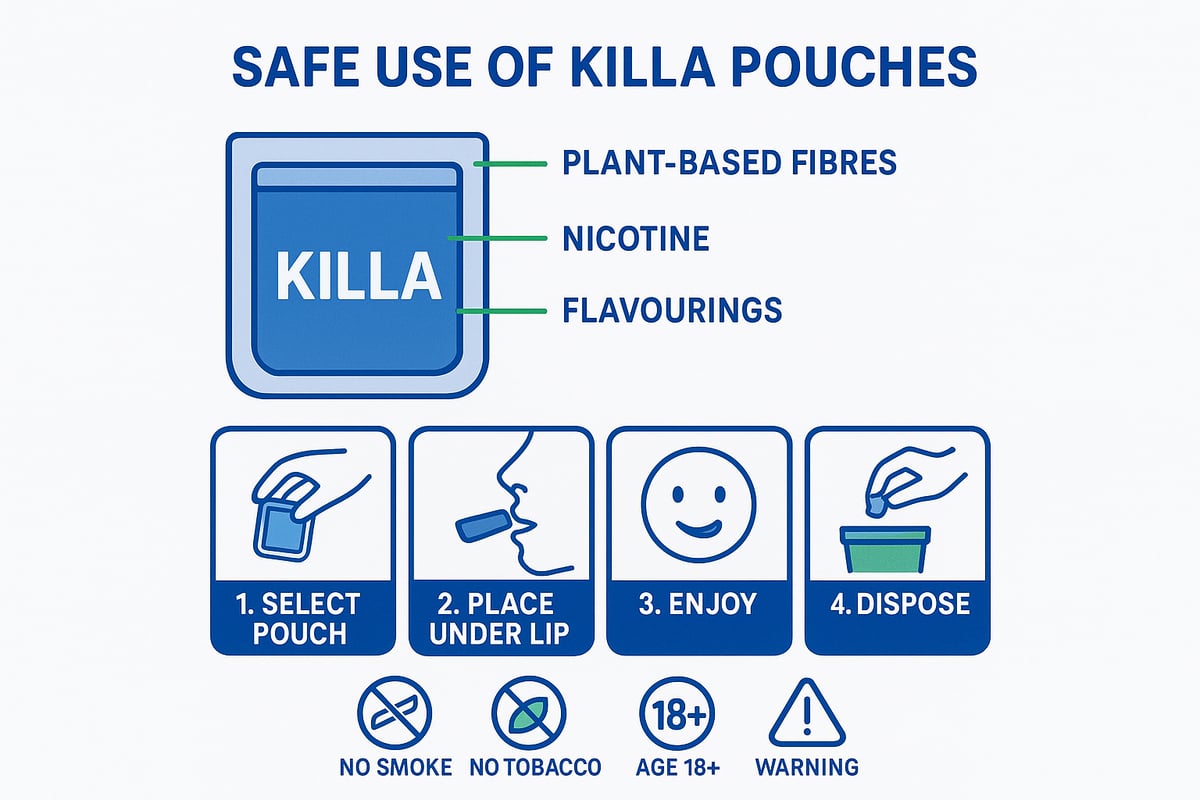 Safety, Side Effects, and Responsible Use