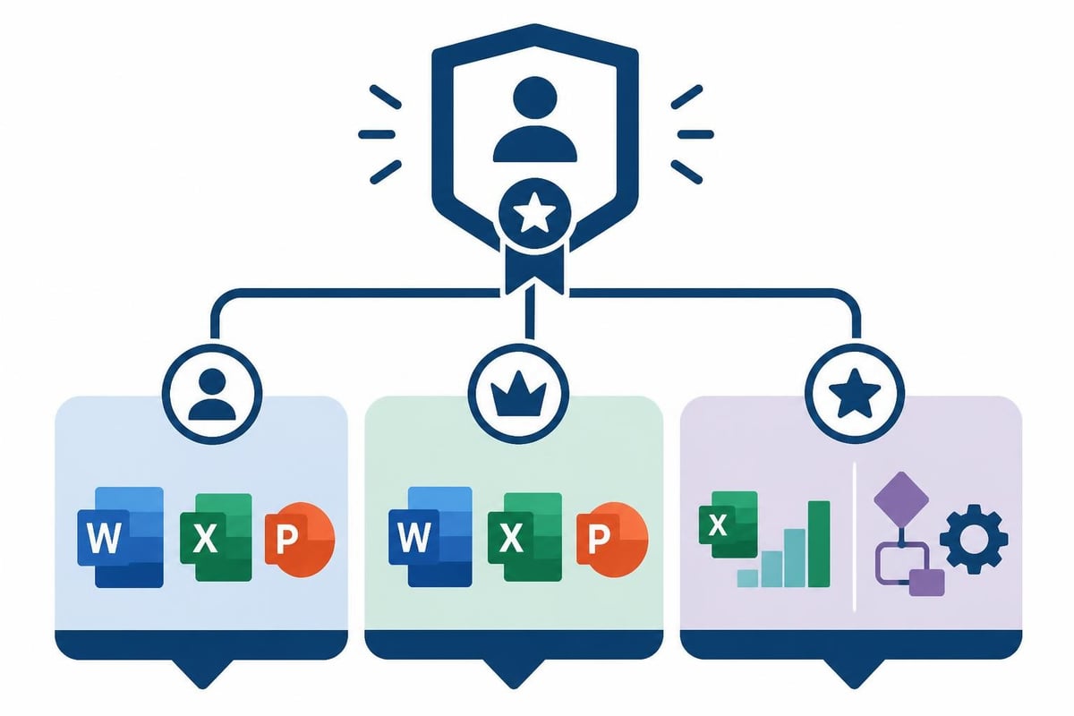 Excel certification progression