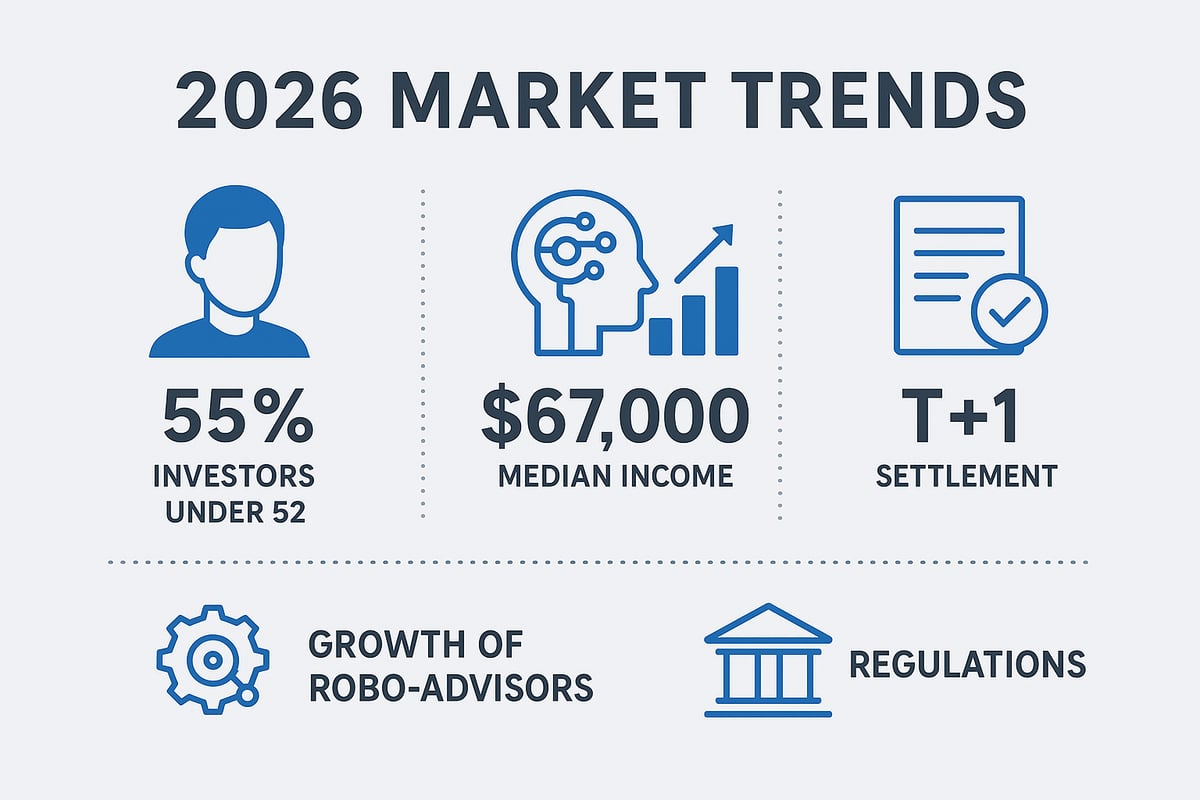 The 2026 Market Landscape: Key Trends and Forces