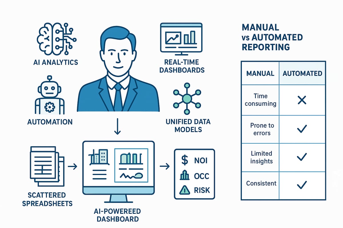 Adopting Technology and Data-Driven Decision Making