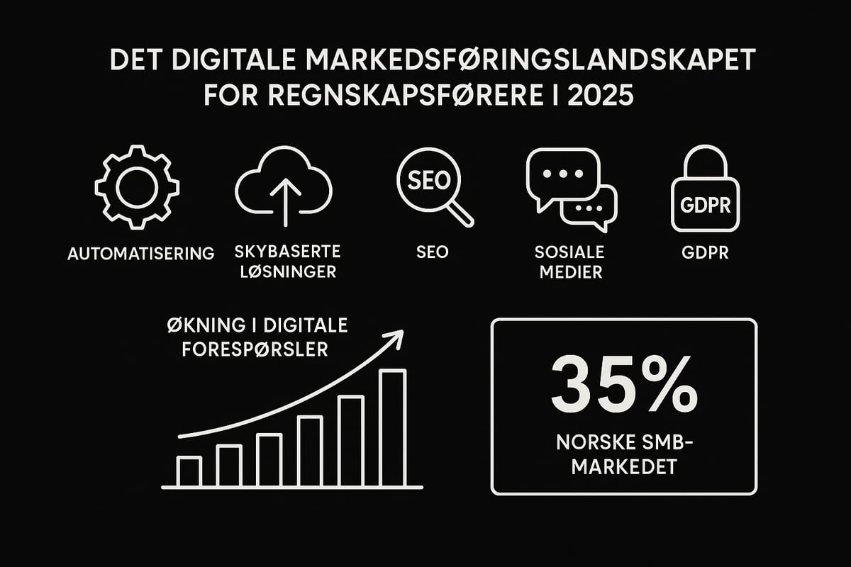 Markedsføringslandskapet for regnskapsførere i 2025