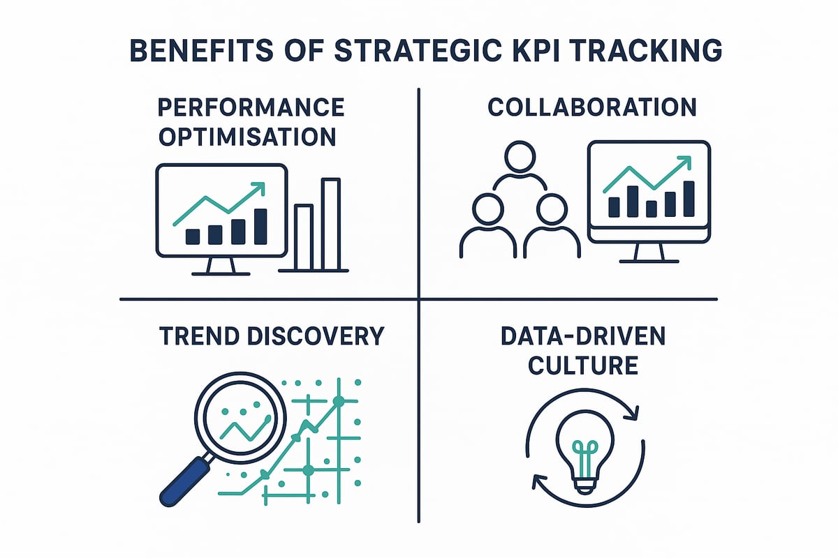 The Benefits of Strategic KPI Tracking