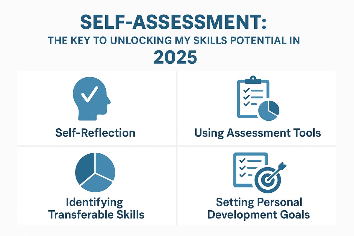 Self-Assessment: Identifying Your Strengths and Gaps