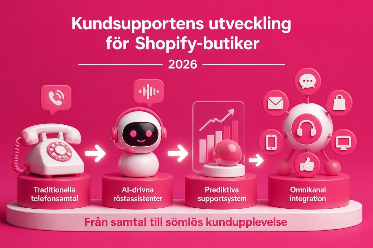 Shopify Telephone Support: Guide för E-handelsföretag 4 Future of e-commerce support