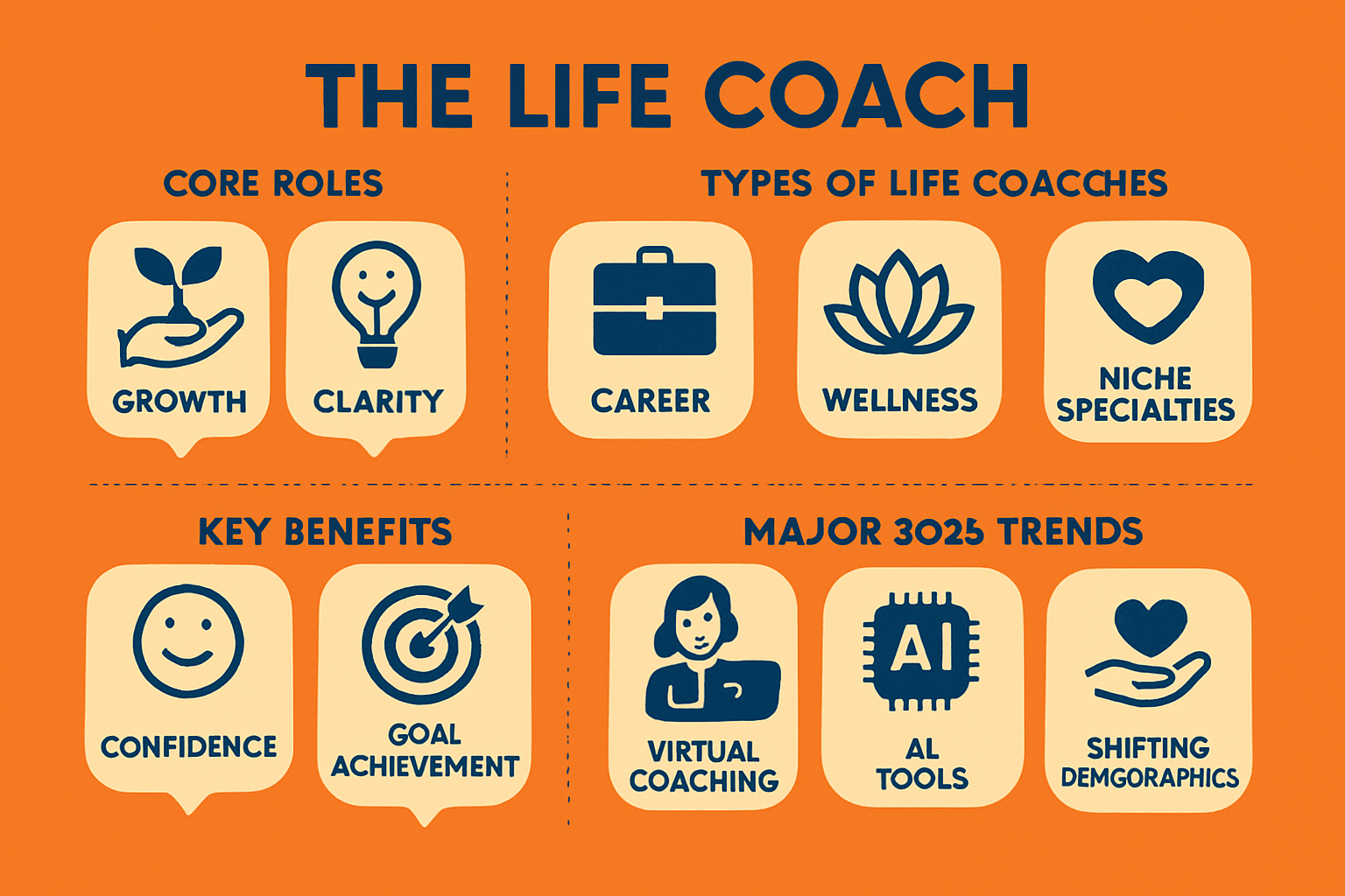 What Is a Life Coach? Understanding the Role and Value