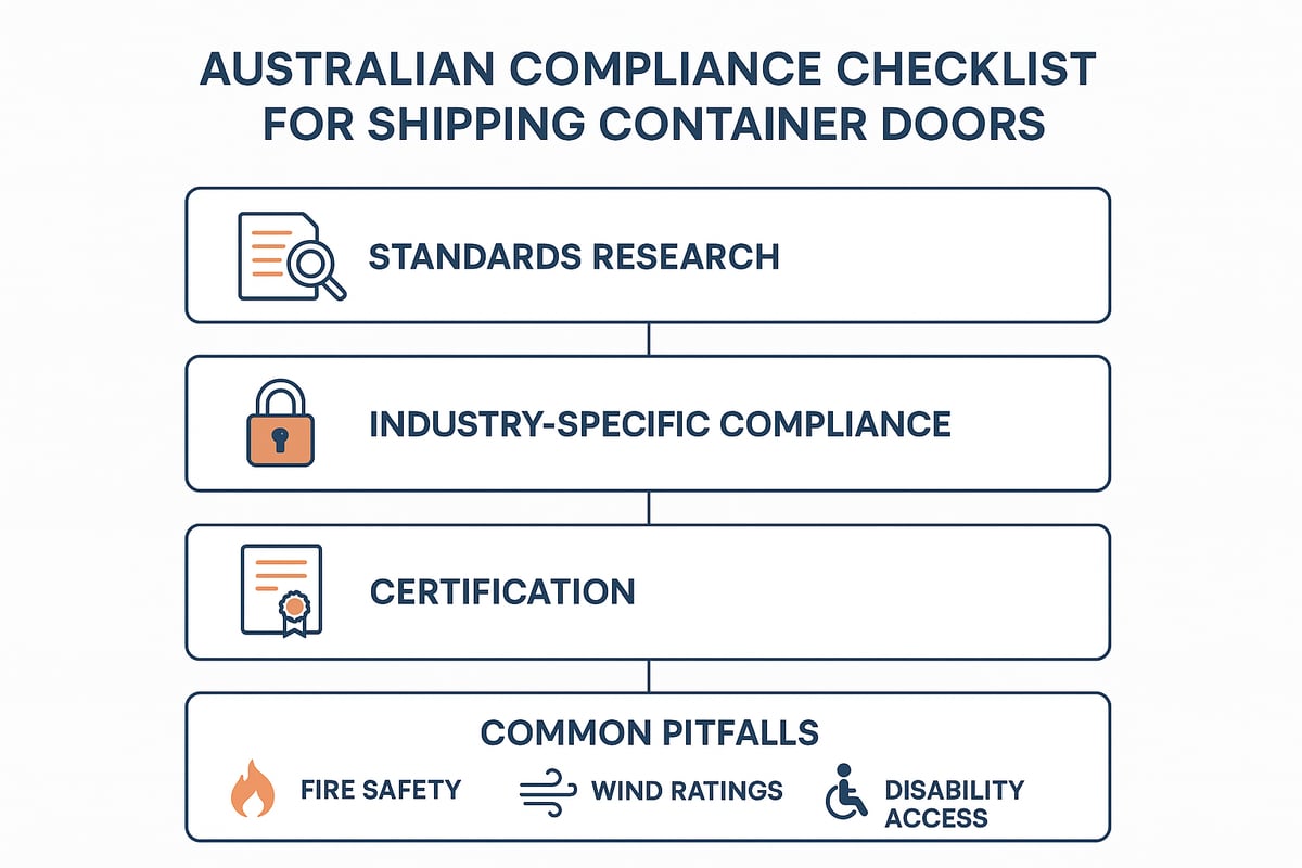 Compliance and Australian Standards for Container Doors
