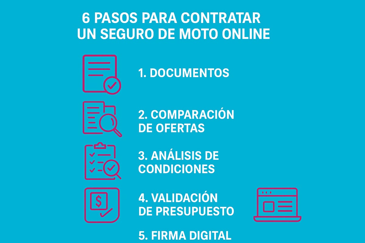 Cómo Contratar un Seguro de Moto Online Paso a Paso