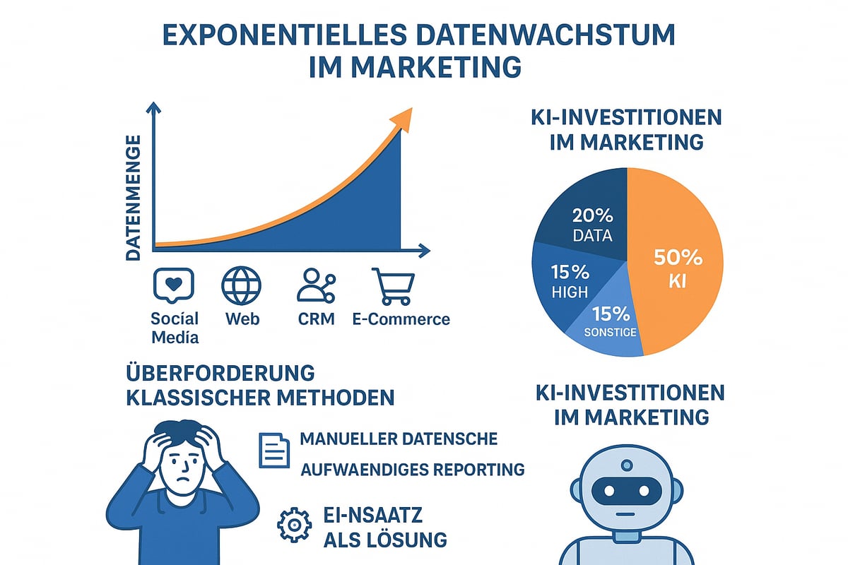 Warum KI der Gamechanger für das Marketing Ist