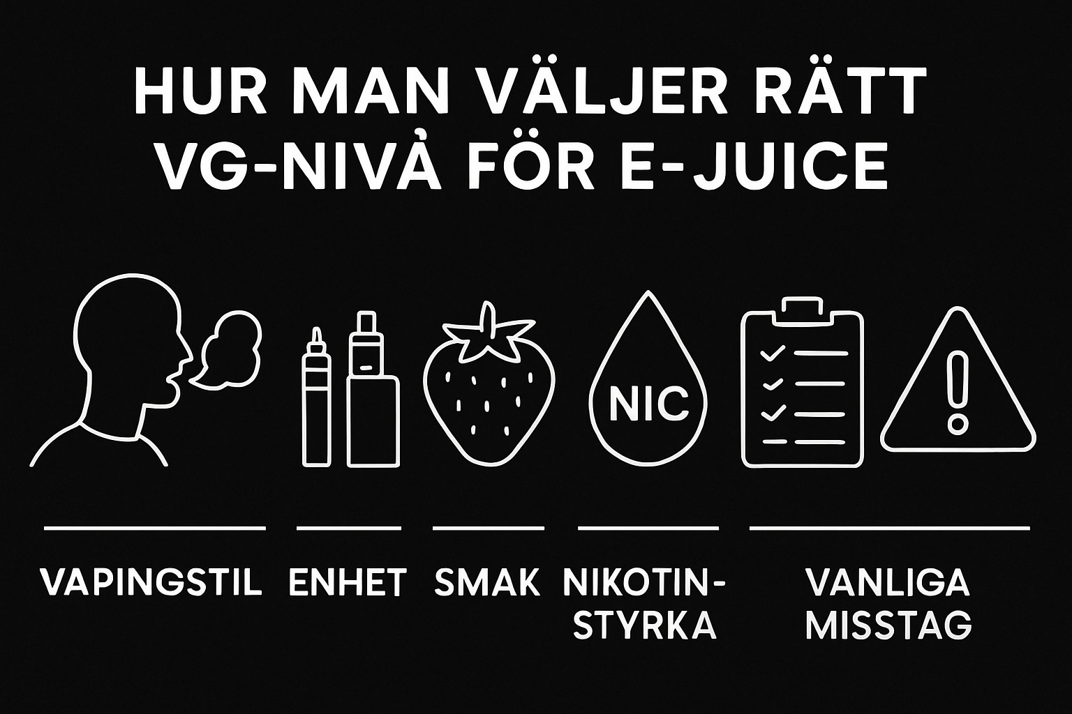 Hur väljer du rätt VG-nivå? Steg-för-steg-guide