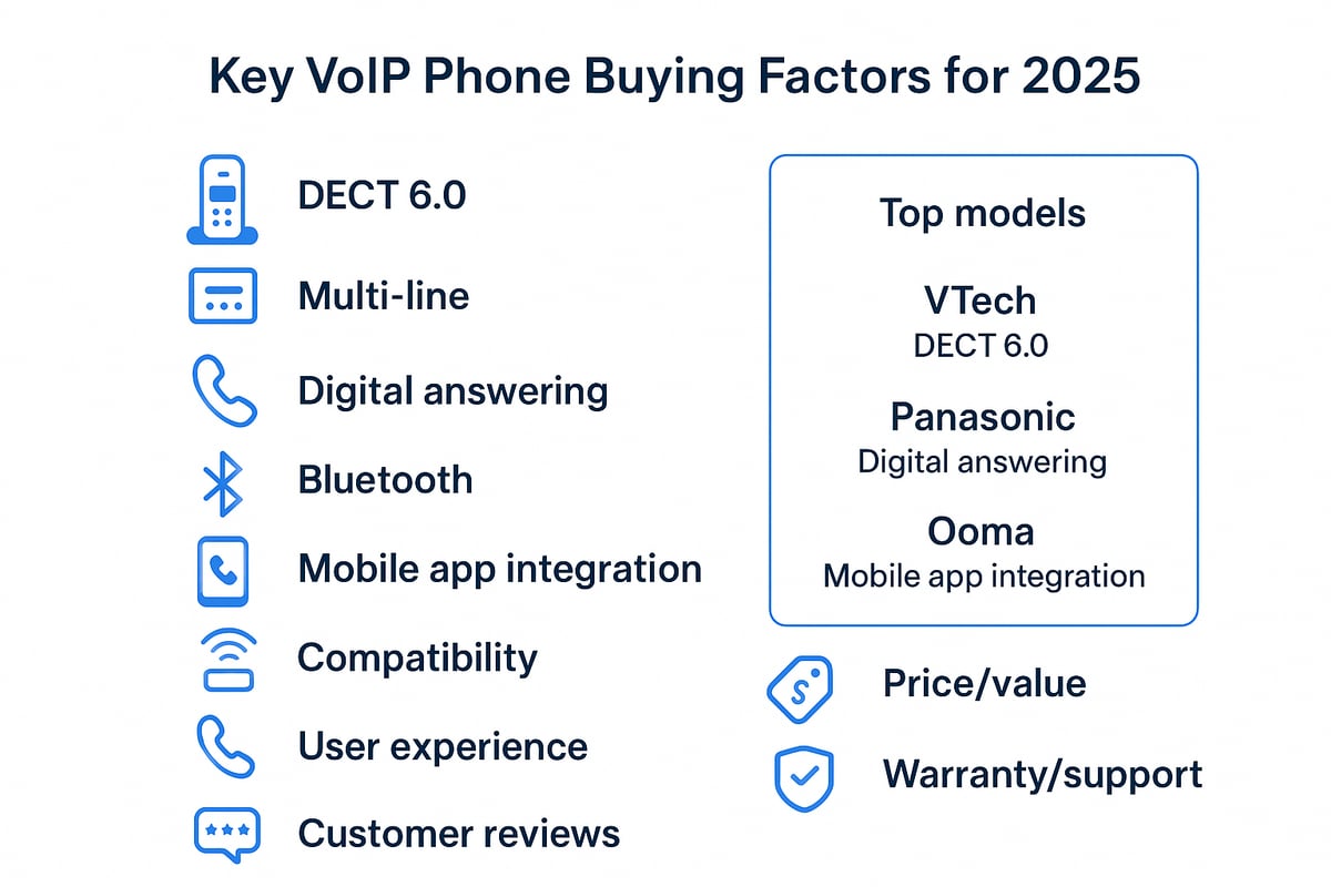 Key Factors to Consider When Buying a VoIP Phone