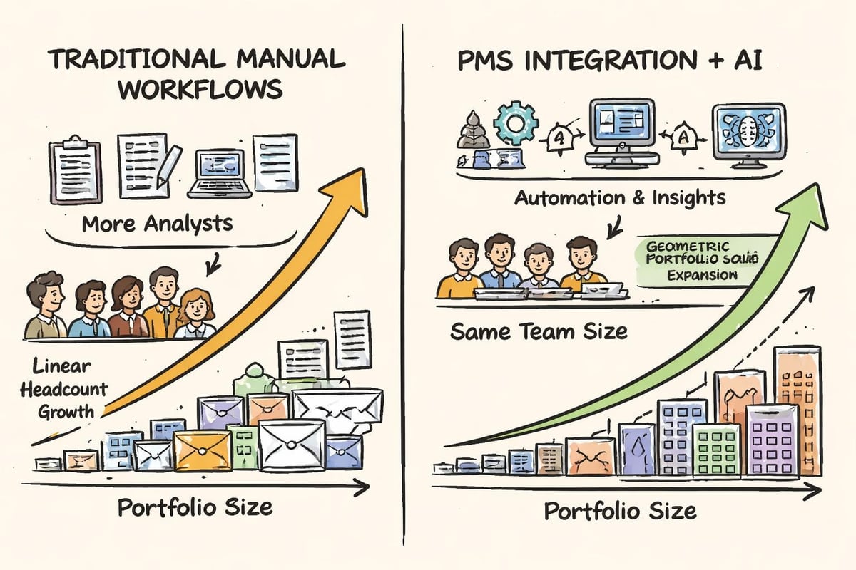 Workflow automation comparison
