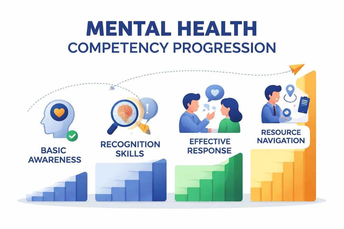 Mental health literacy framework