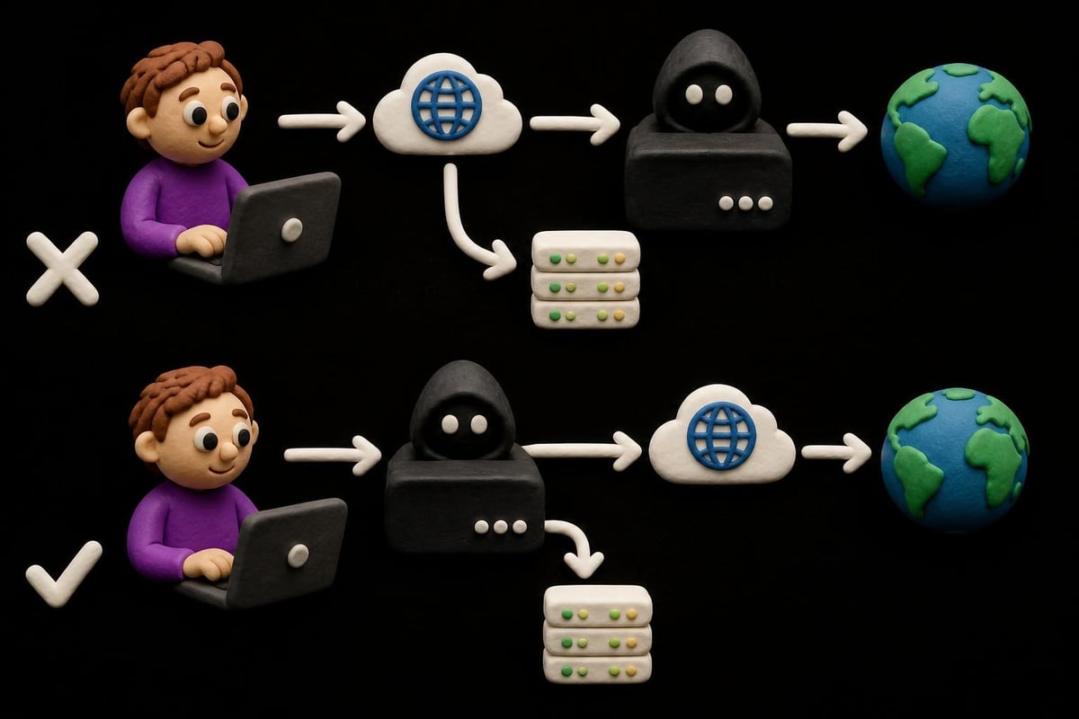 DNS resolution flow comparison