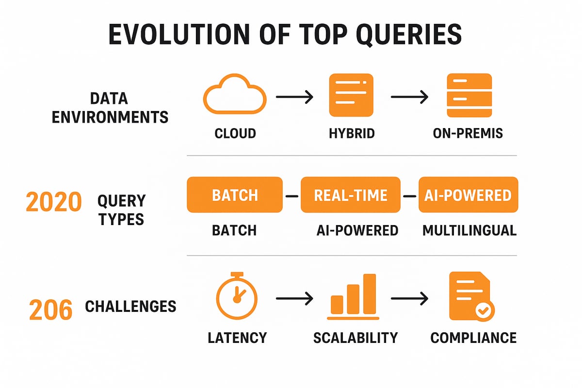 The Evolution of Top Queries: Why 2026 Is Different