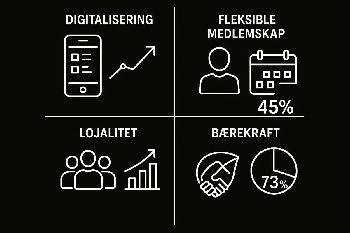 Markedsføringstrender for treningssentre i 2025