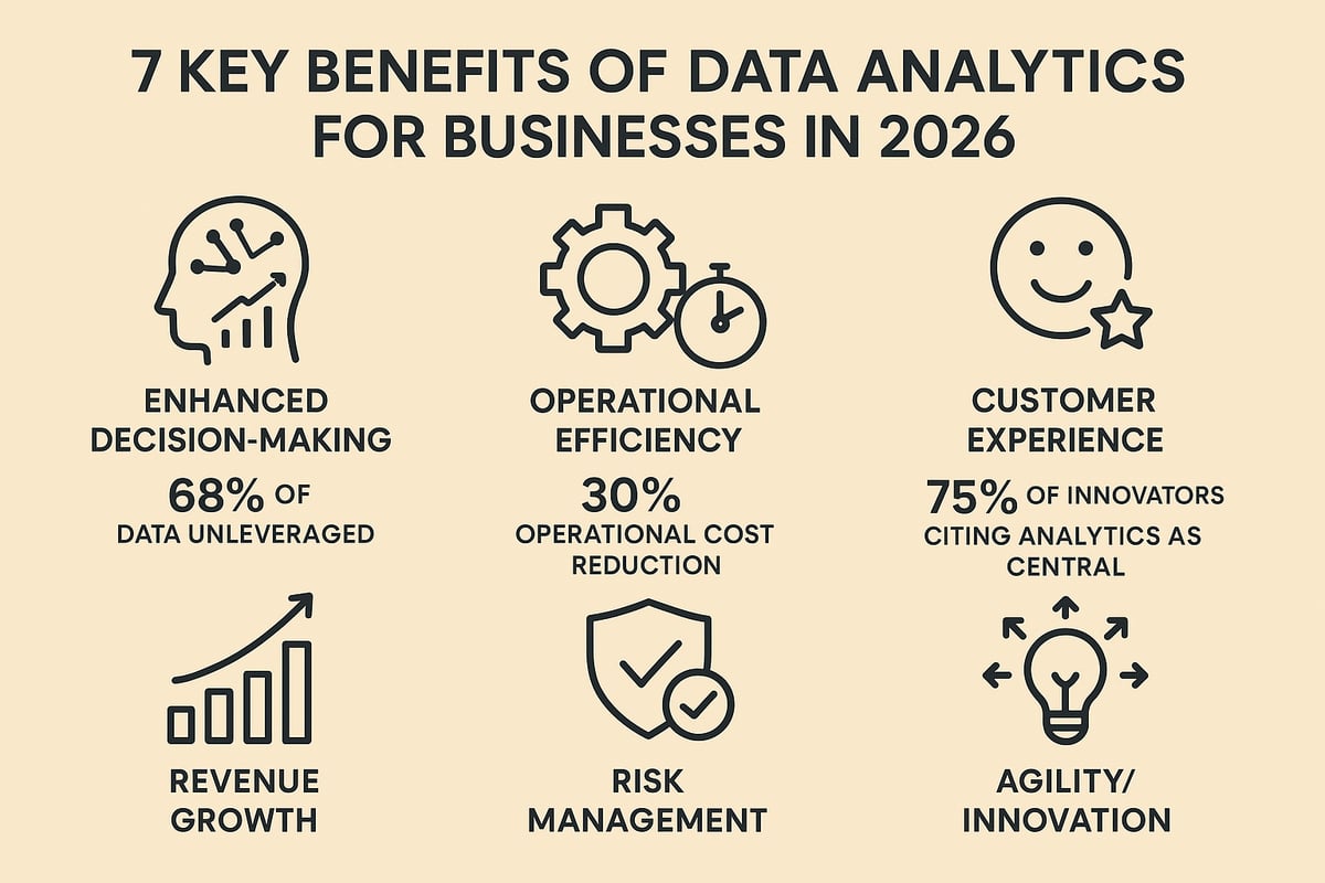 7 Key Benefits Data Analytics Brings to Businesses in 2026