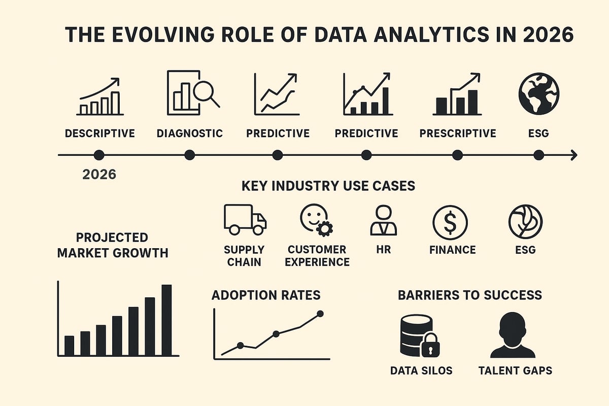 The Evolving Role of Data Analytics in 2026