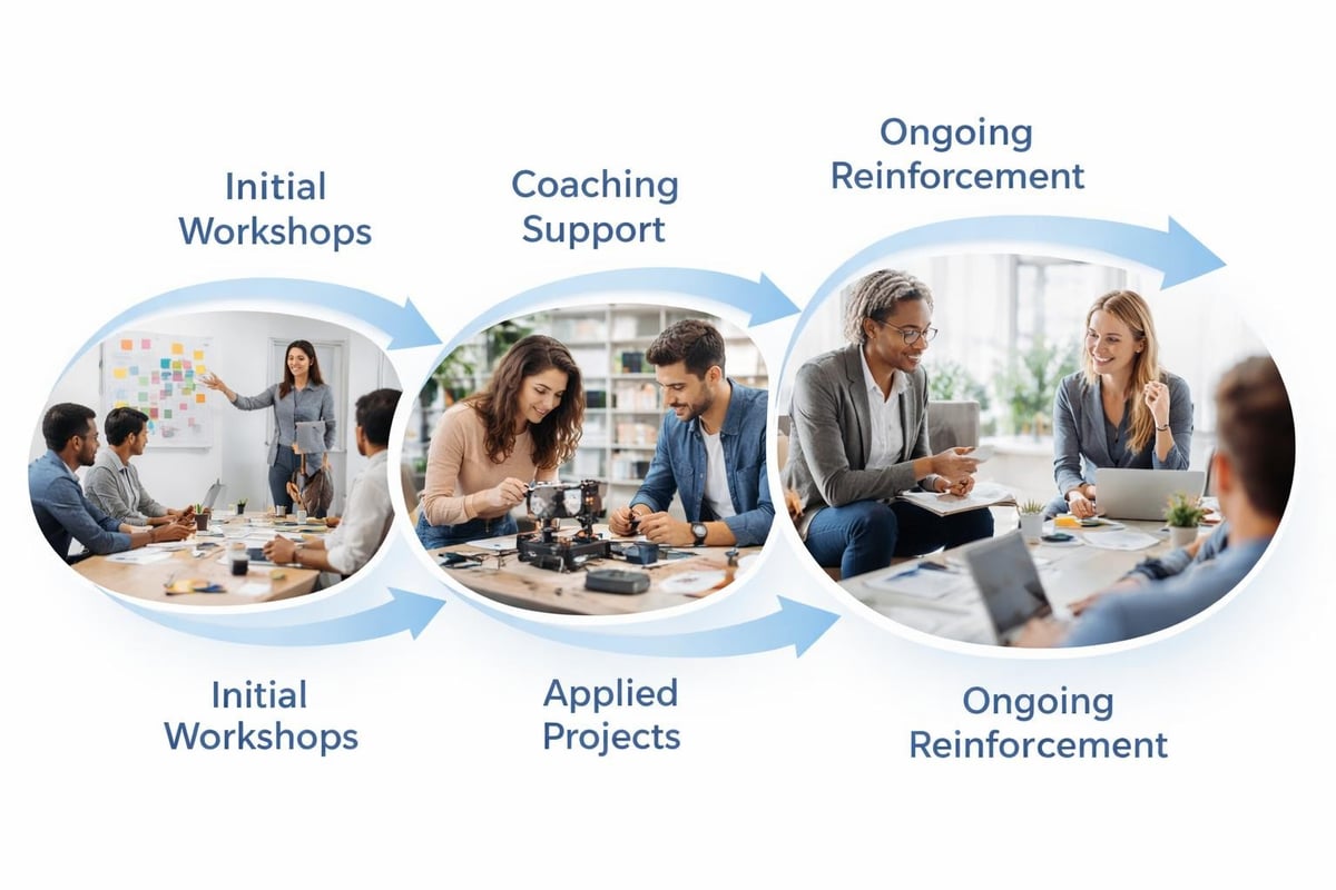 Training program structure