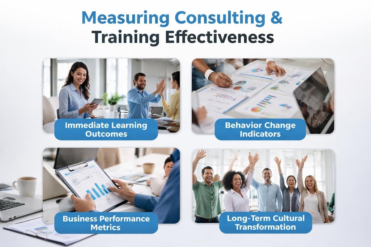 Impact measurement framework