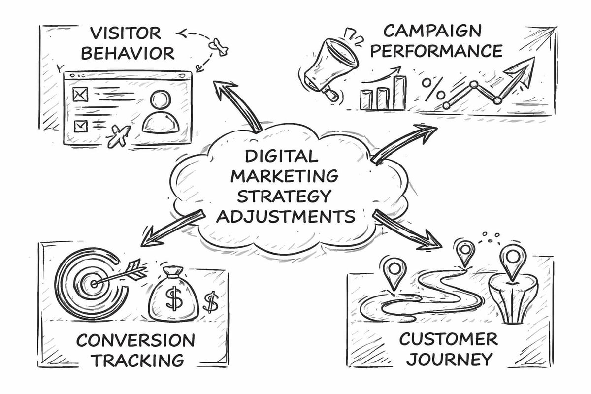 Marketing analytics dashboard