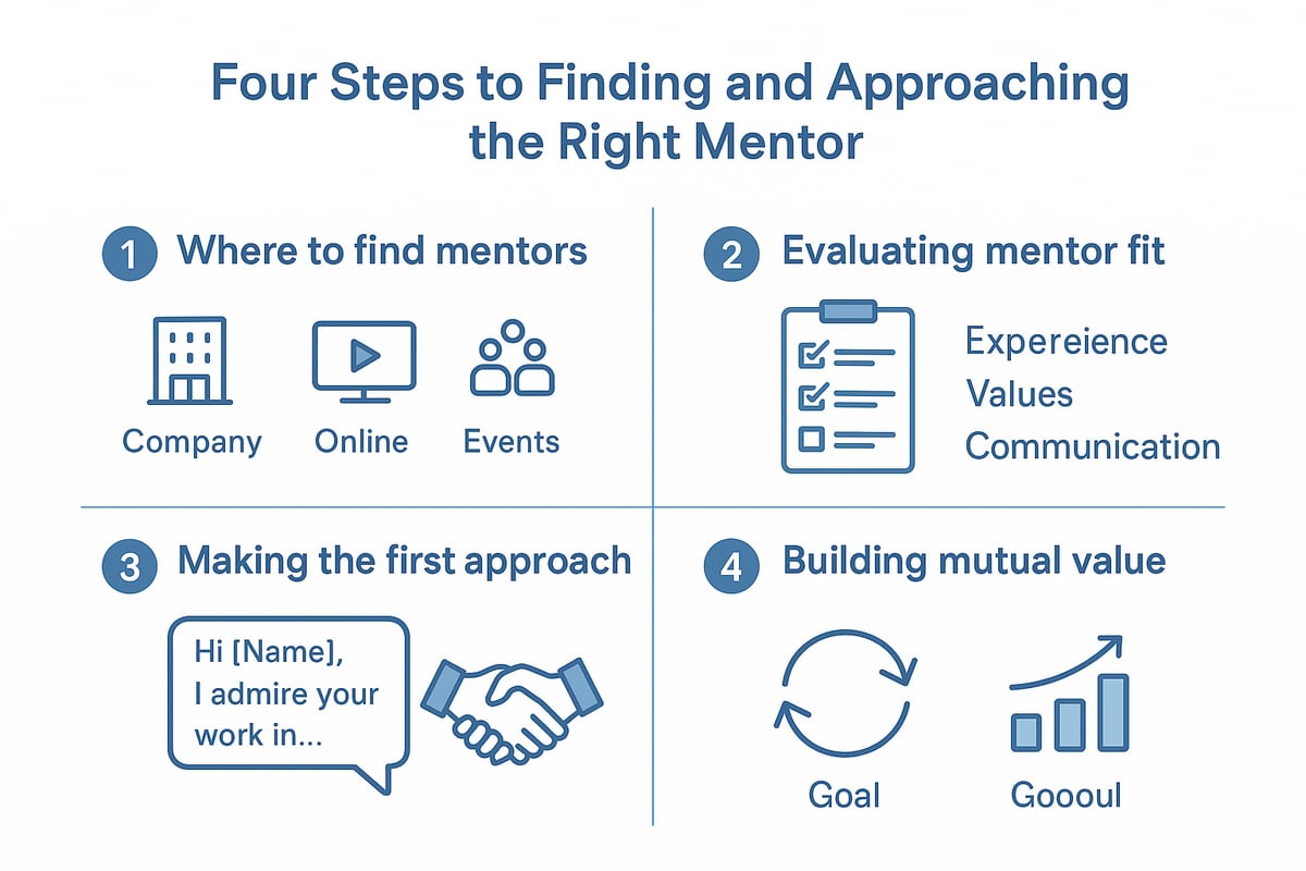 Step 2: Finding and Approaching the Right Mentor