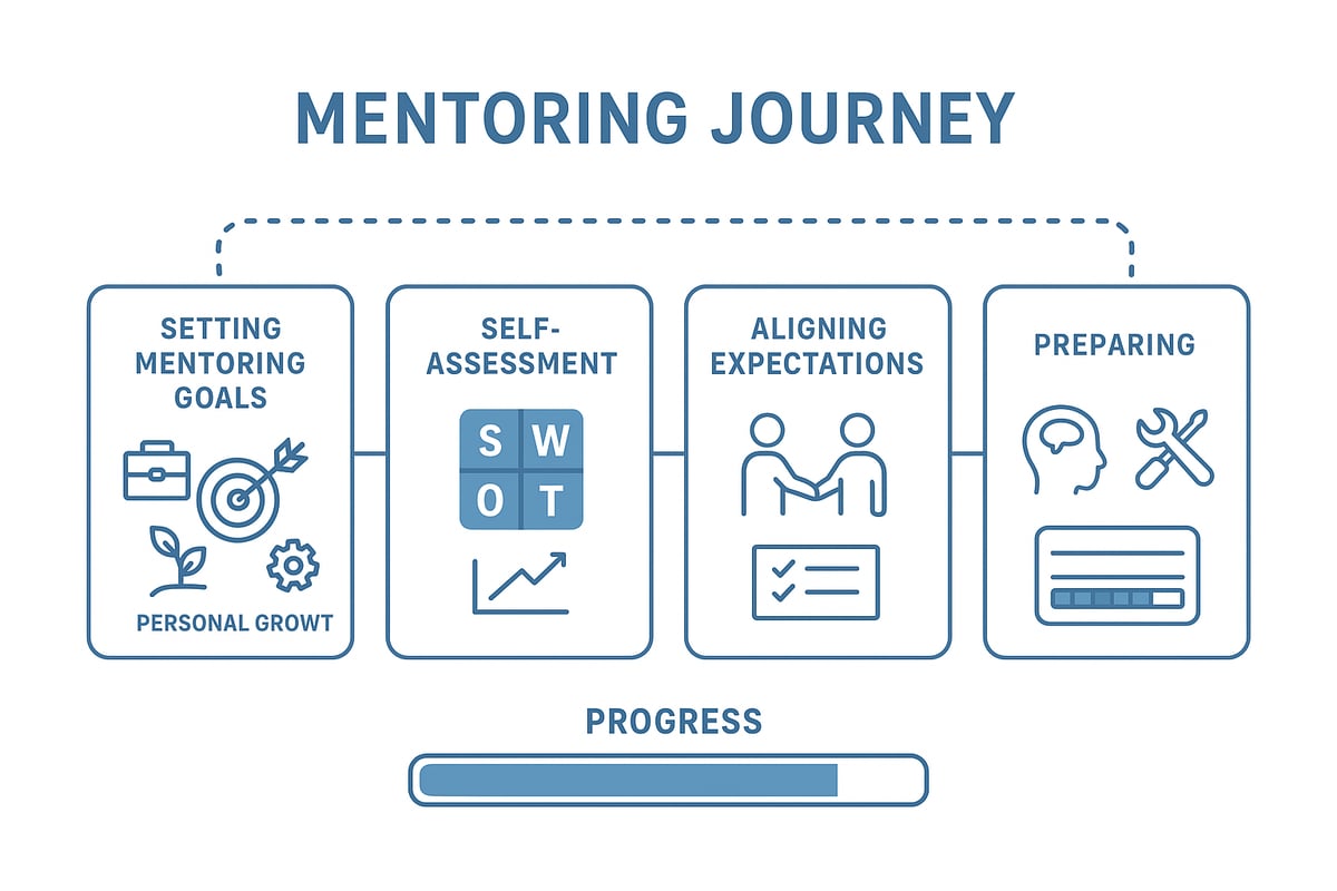 Step 1: Identifying Your Mentoring Goals