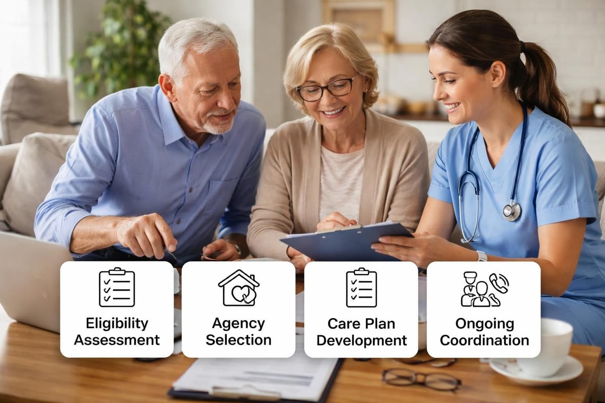 Medicare Home Health Care: Coverage & Eligibility Guide 3 Medicare home health planning
