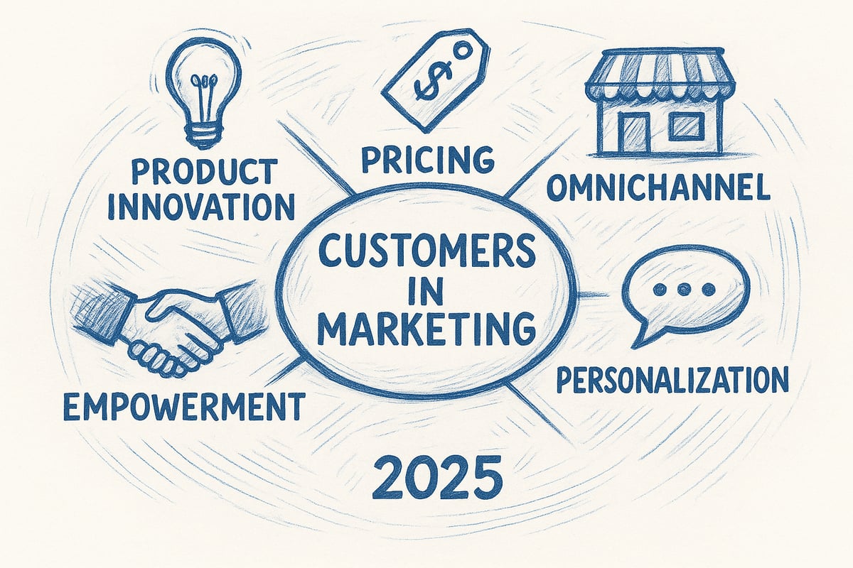 Creating and Delivering Value: The New Marketing Mix