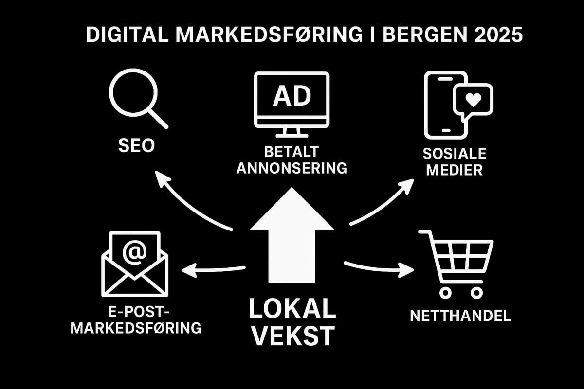 Viktige digitale kanaler og taktikker for Bergen i 2025