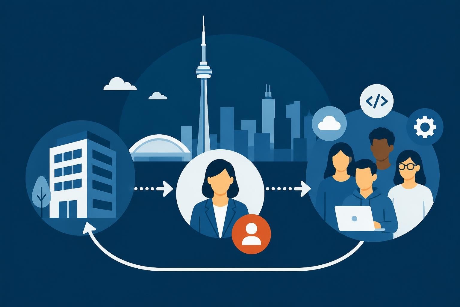 IT Staffing Agency Toronto: Complete 2026 Guide