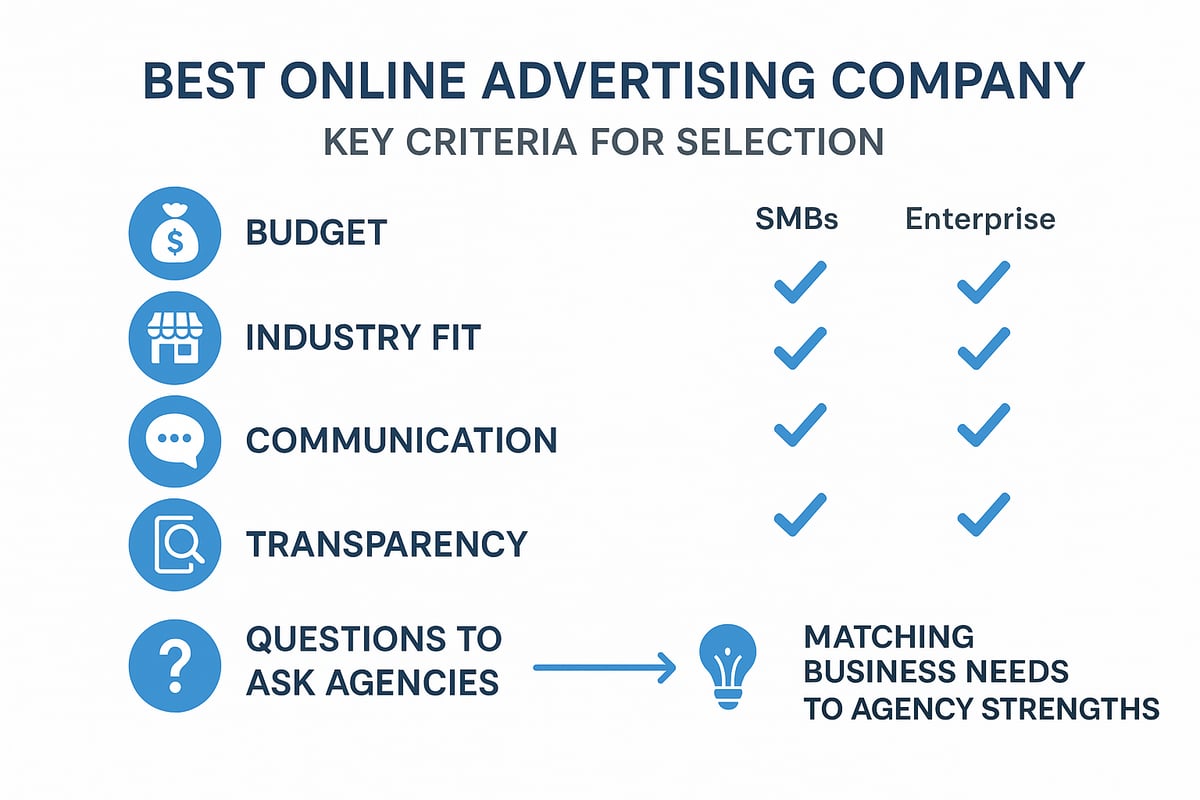 How to Choose the Best Online Advertising Company for Your Business