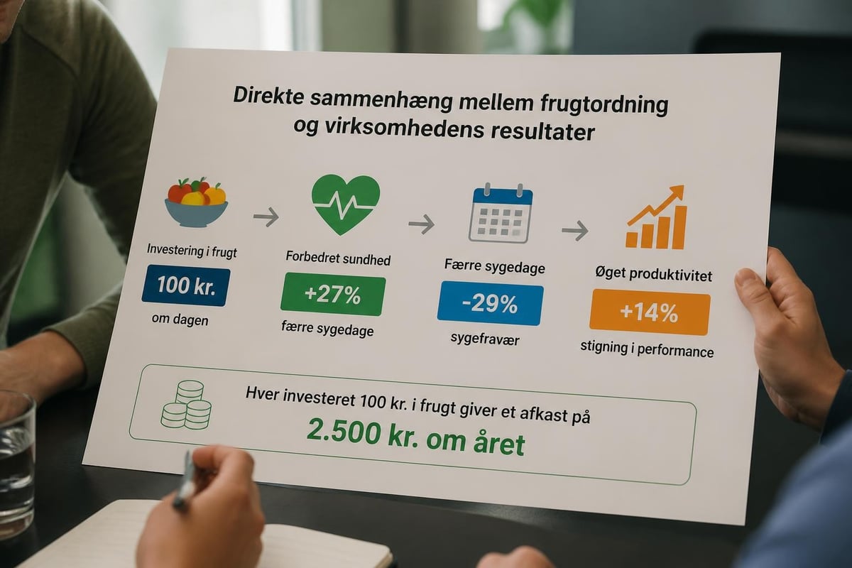 Sundhedsgevinster beregning