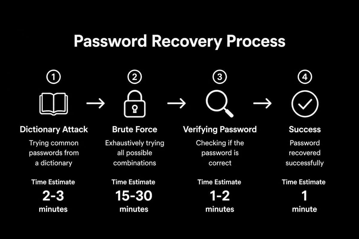 Remove Excel Encryption Password: Expert Guide 2026 - The Analytics Doctor