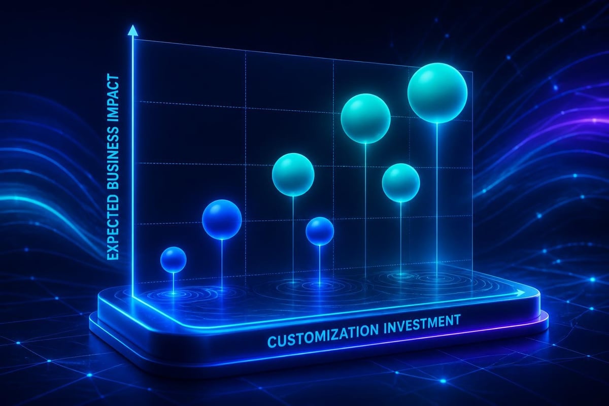 AI customization ROI analysis