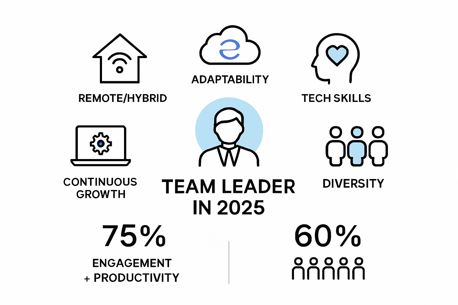 Understanding the Role of a Team Leader in 2025