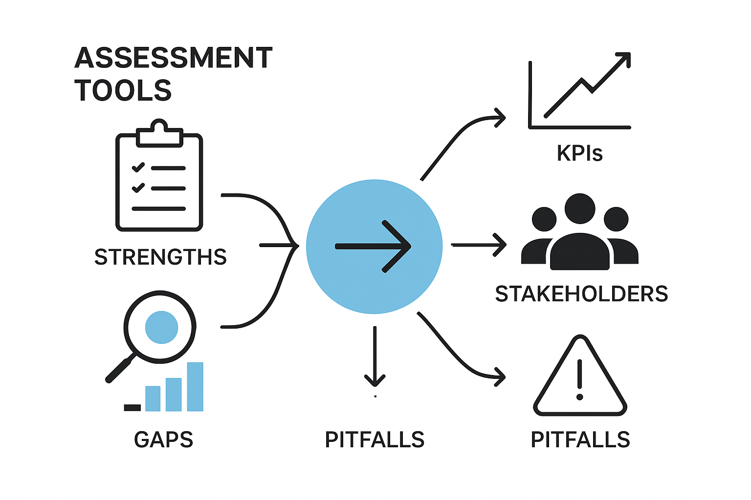Step 1: Assessing Team Leader Strengths and Gaps
