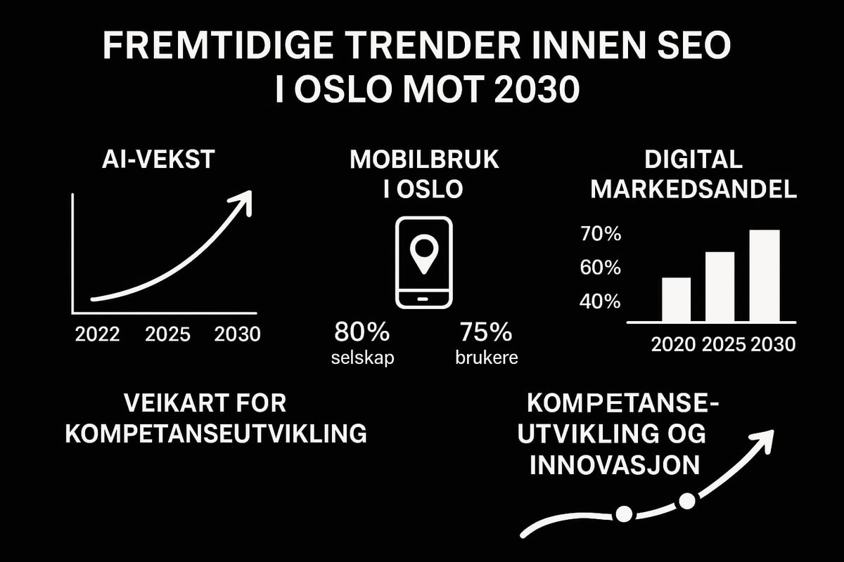 Fremtidens SEO i Oslo: Hva kan vi forvente?
