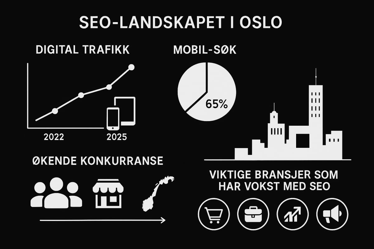 SEO-landskapet i Oslo 2025