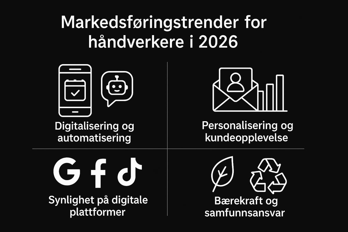 Markedsføringstrender for håndverkere i 2026