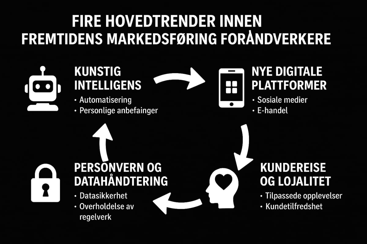 Fremtidens markedsføring for håndverkere – hva bør du følge med på?