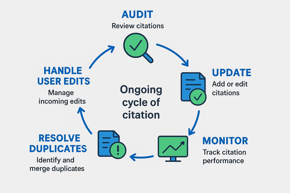 Step 3: Ongoing Citation Management and Monitoring