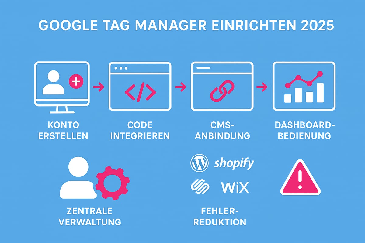 <span style="color:#3882DB">Google Tag Manager Einrichten: Schritt-für-Schritt-Anleitung 2025</span>