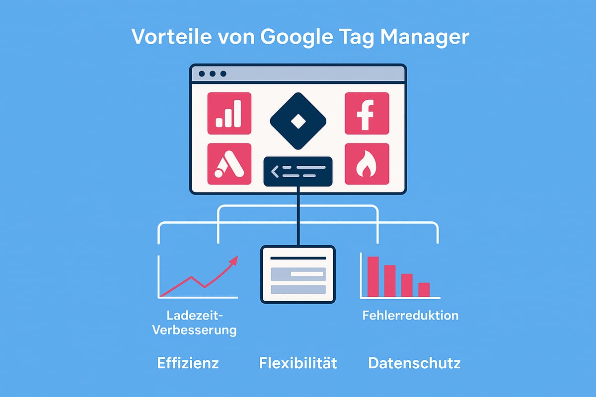 <span style="color:#3882DB">Vorteile Und Funktionsweise Von Google Tag Manager</span>
