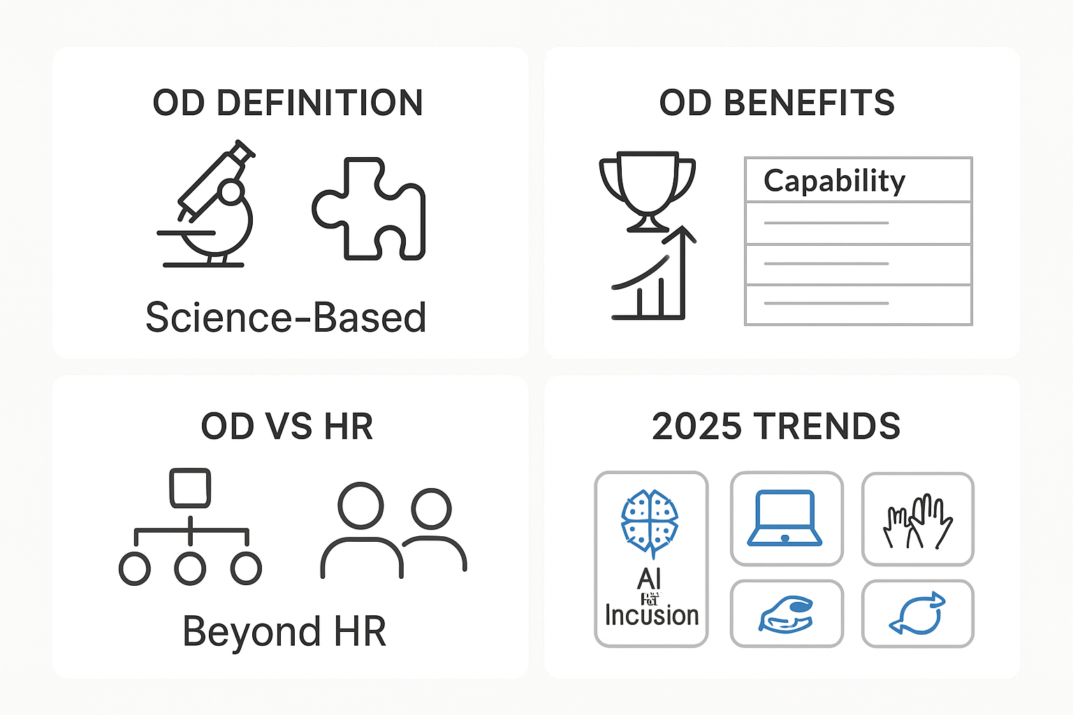 Understanding Organizational Development in 2025