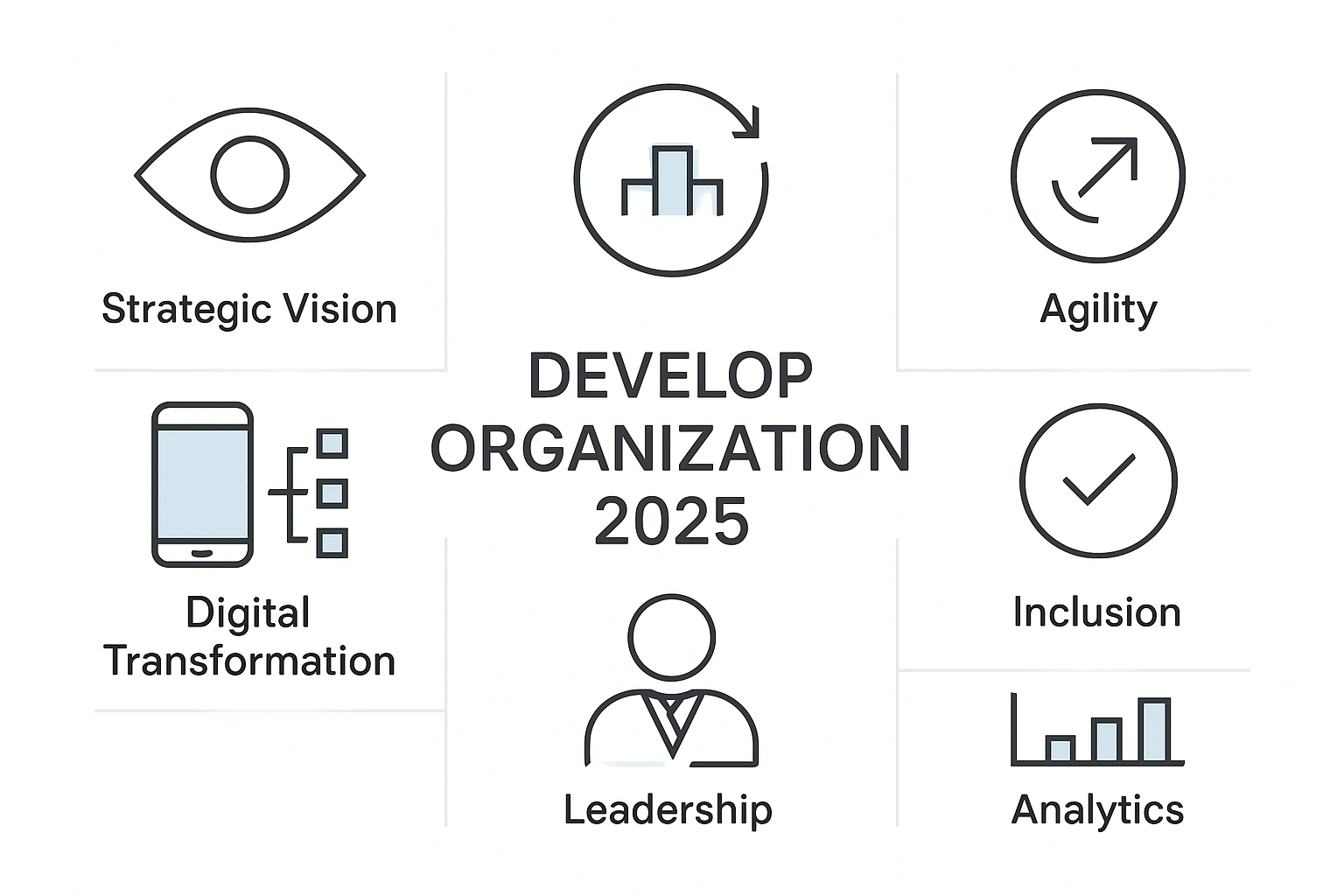 Core Strategies for Organizational Success in 2025