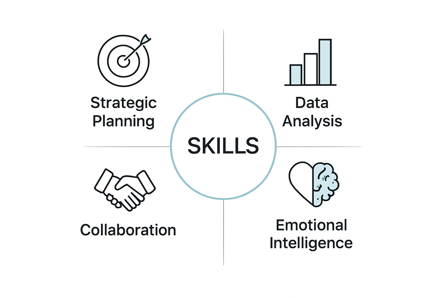 Essential Skills and Competencies for OD Practitioners and Leaders