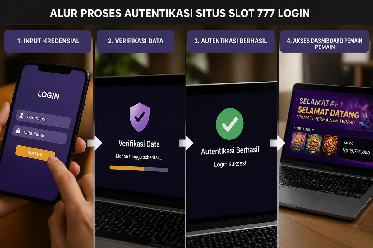 Tahapan autentikasi login slot 777