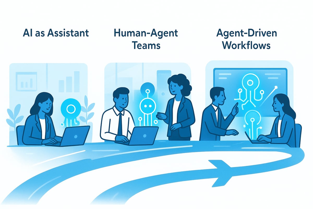 The Journey to Becoming a Frontier Firm: Phases and Milestones