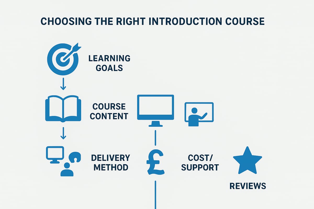 How to Choose the Right Introduction Course