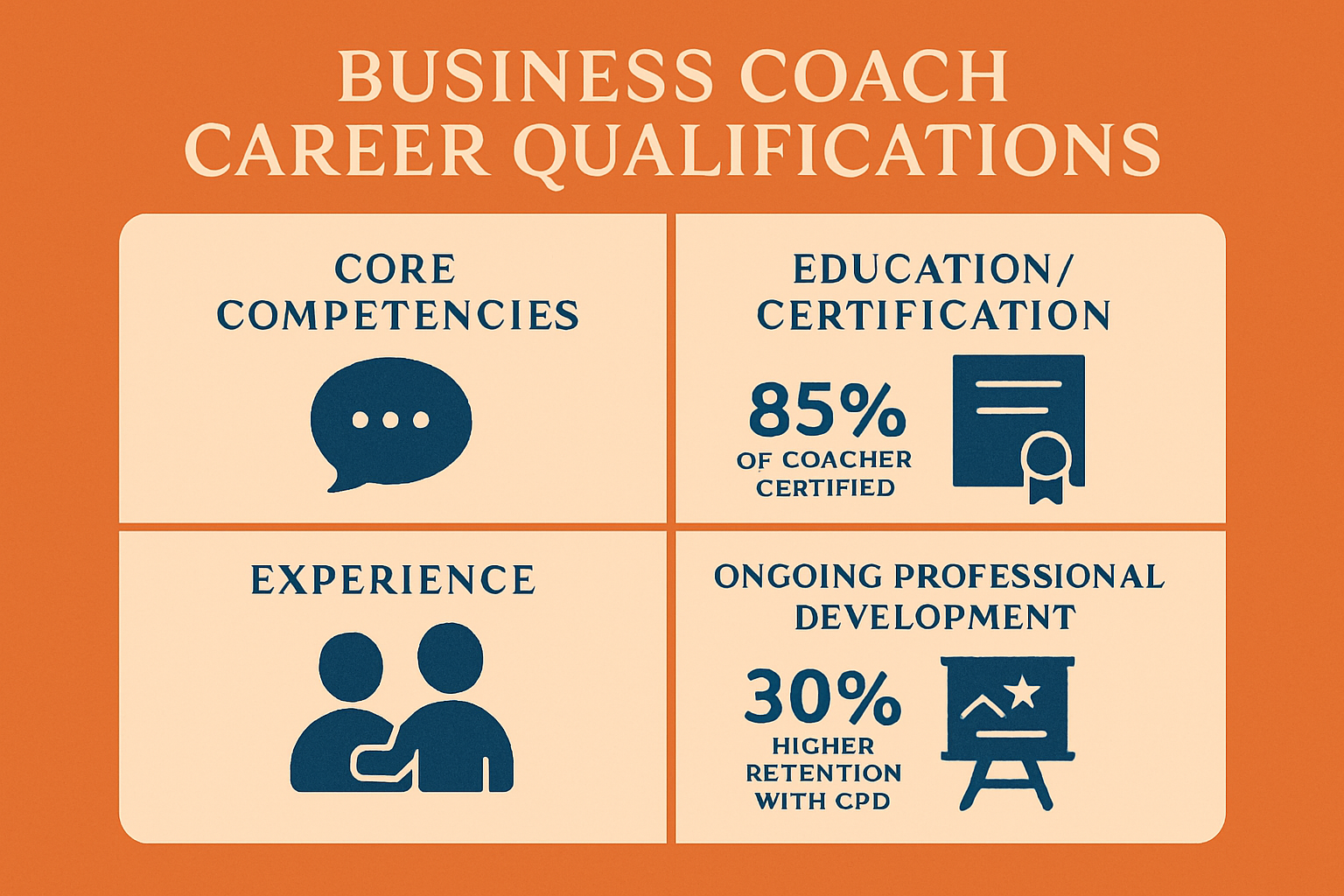 Essential Skills and Qualifications for Business Coaches
